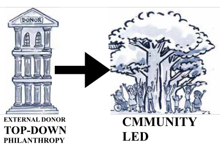 Community led philanthropy