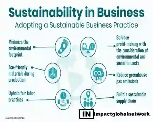 Sustainable Business Practices