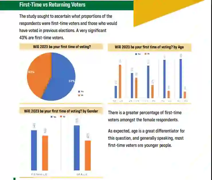 Voter Turnout by Age Group in 2023 Elections