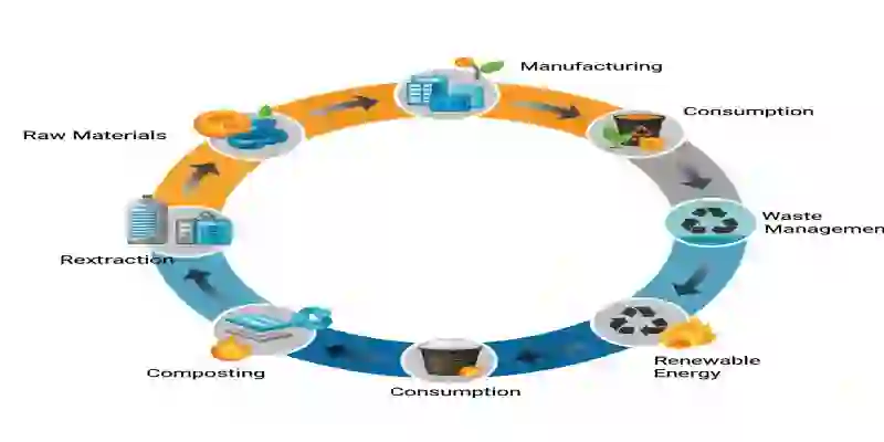 circular economy diagram